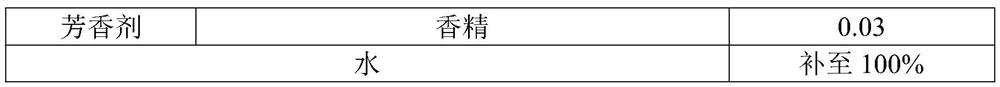 Emulsion containing anti-initial-aging composition and preparation method of emulsion