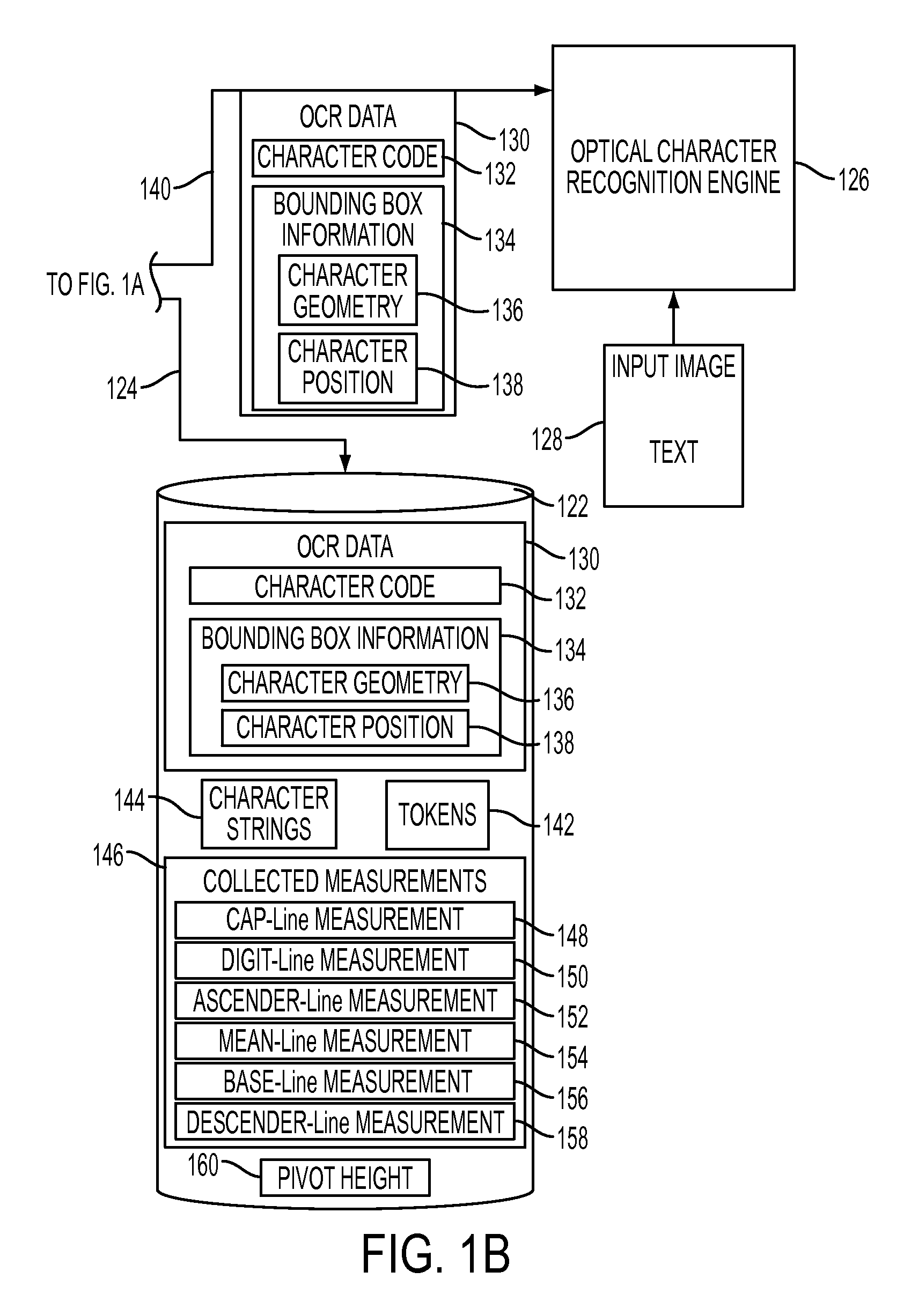 Post optical character recognition determination of font size