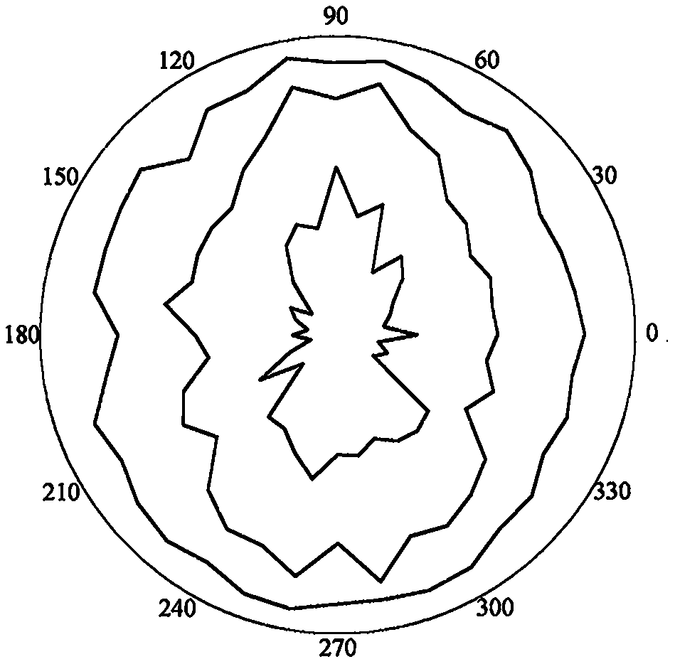 Surrounding rock stability dynamic evaluation method based on photogrammetry, BQ and numerical simulation