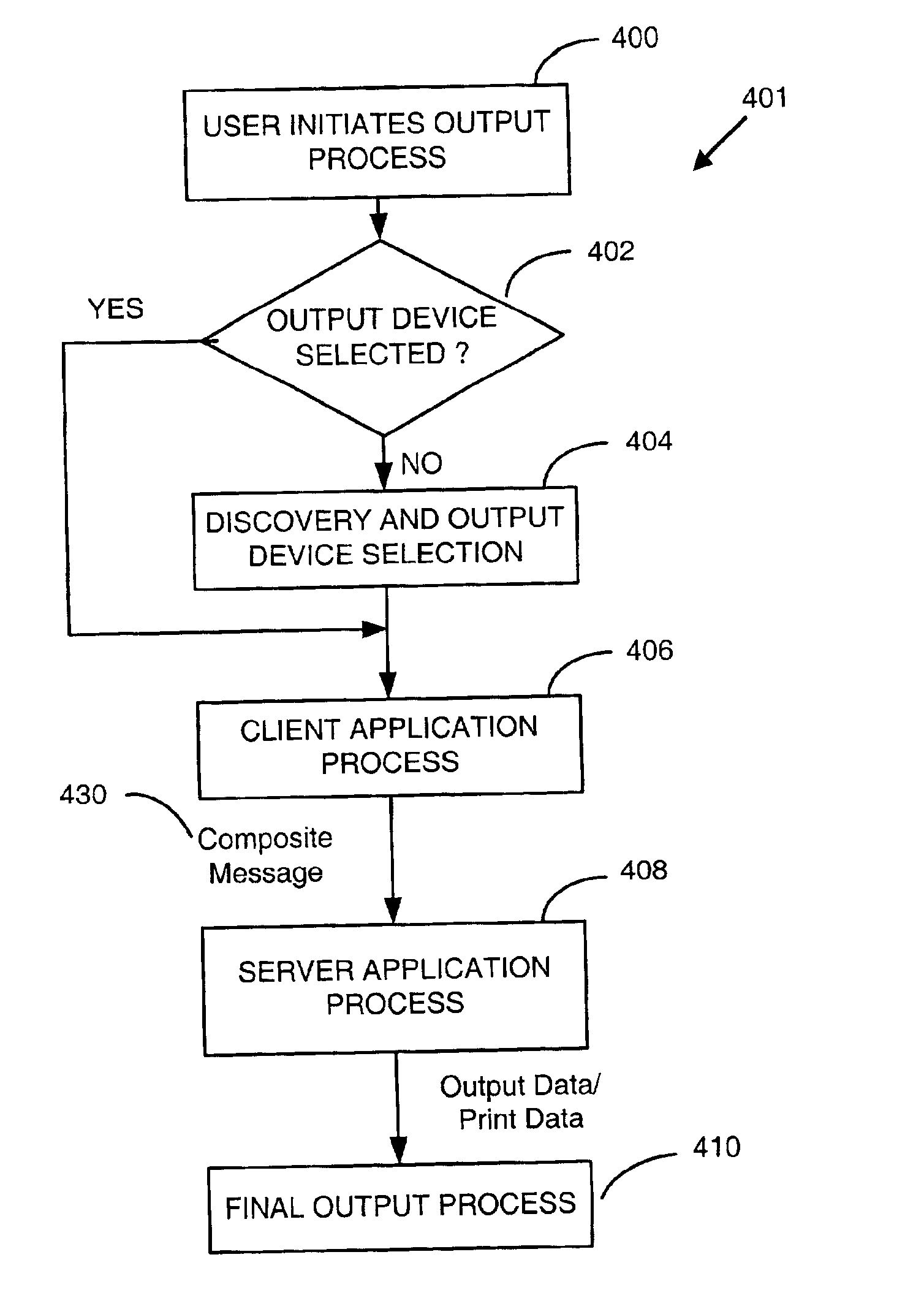 Mobile and pervasive output server