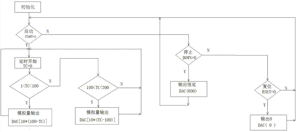 Intelligent and energy-saving streetlamp controller and control method