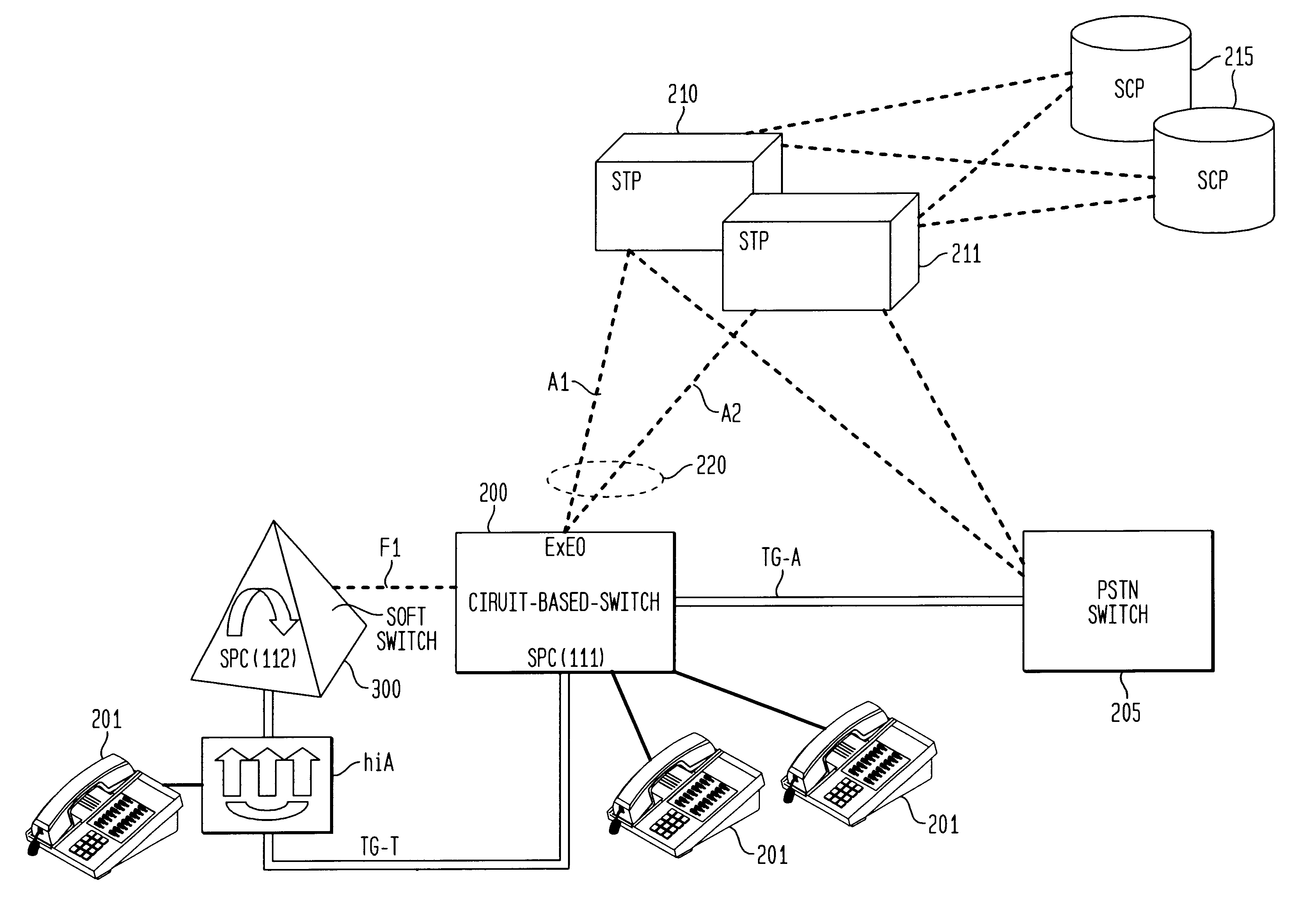 Method and apparatus for sharing point codes in a network