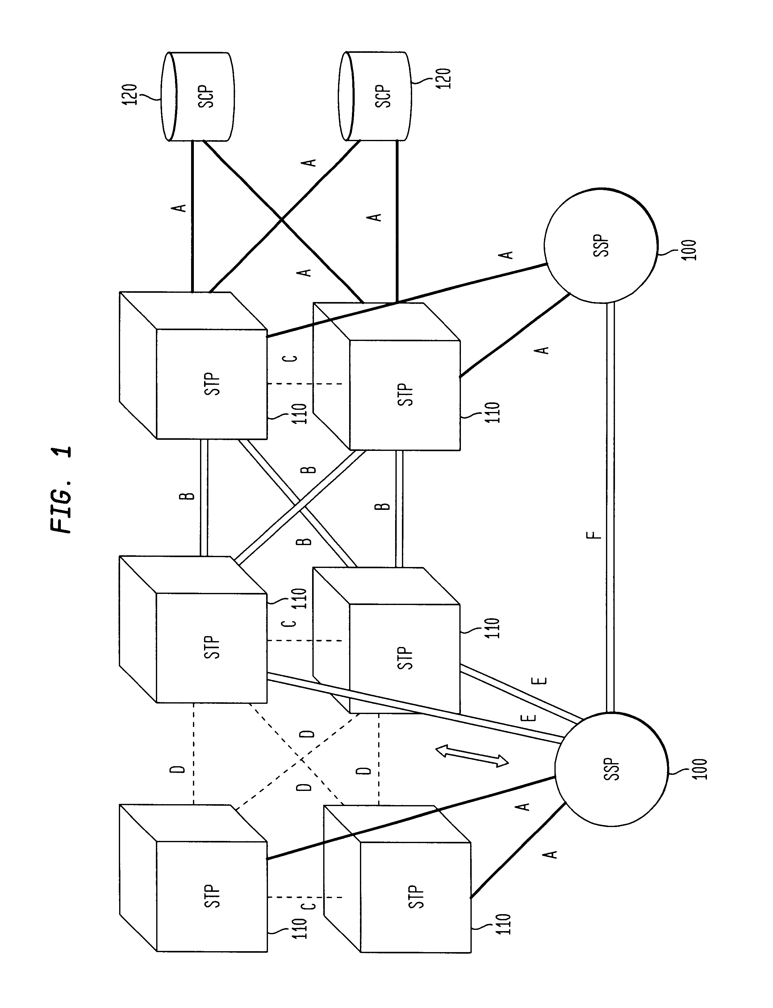 Method and apparatus for sharing point codes in a network