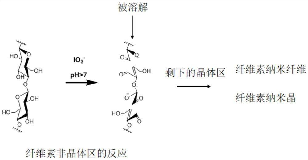 Method for preparing nanocrystals by oxidizing low-valence iodide or iodate