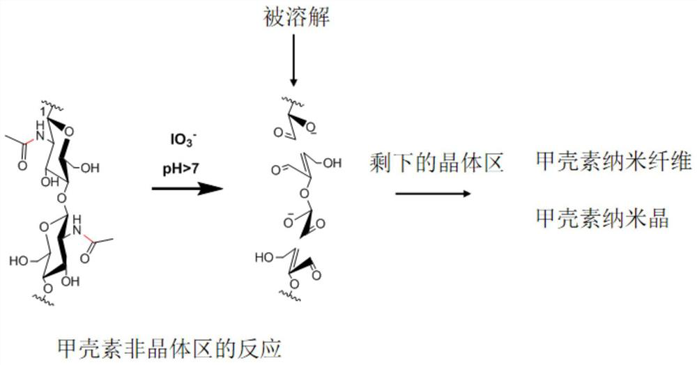 Method for preparing nanocrystals by oxidizing low-valence iodide or iodate