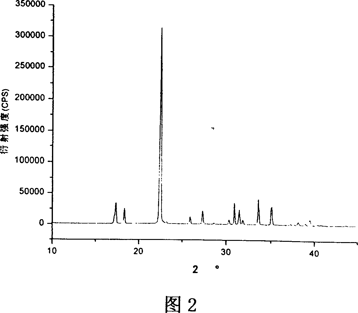 Method of synthesizing iron lithium phosphate by vacuum carbon heating reduction