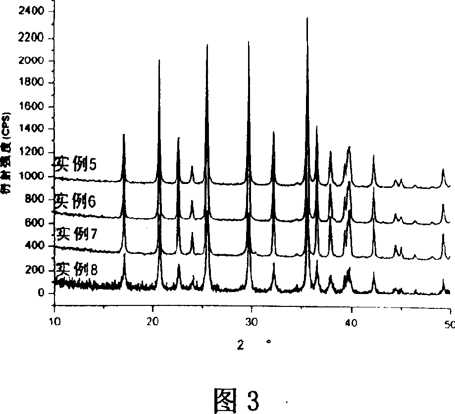 Method of synthesizing iron lithium phosphate by vacuum carbon heating reduction