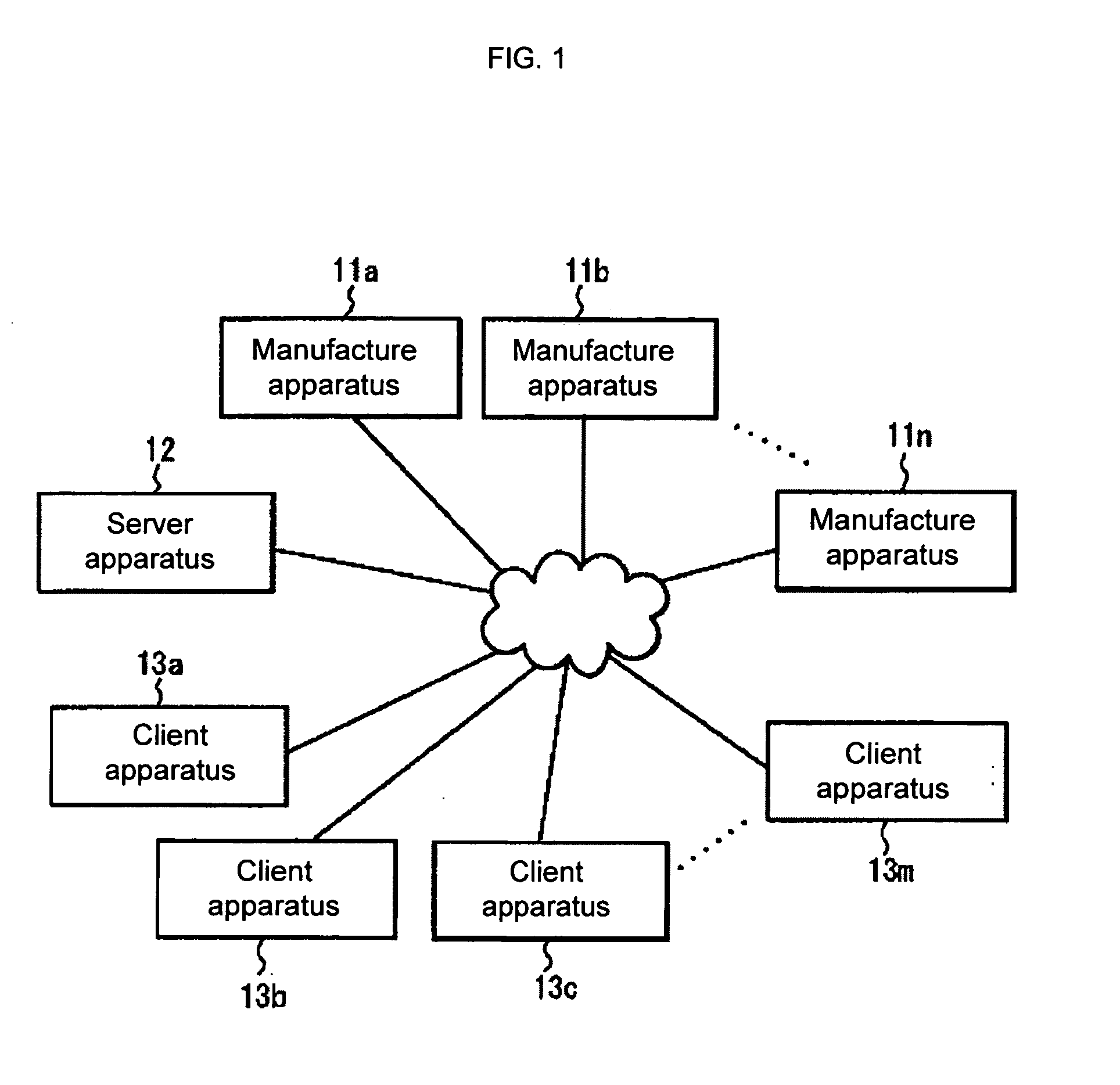 Group management system, server system and program therefor