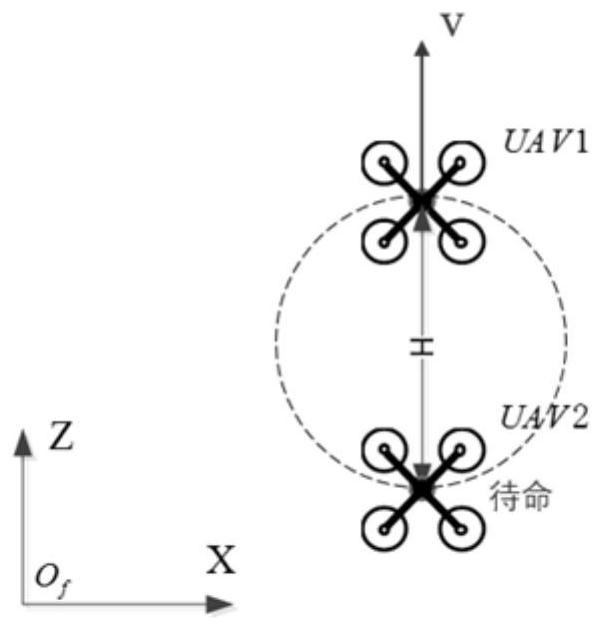 A control strategy formulation method for multi-UAV formation flight obstacle avoidance