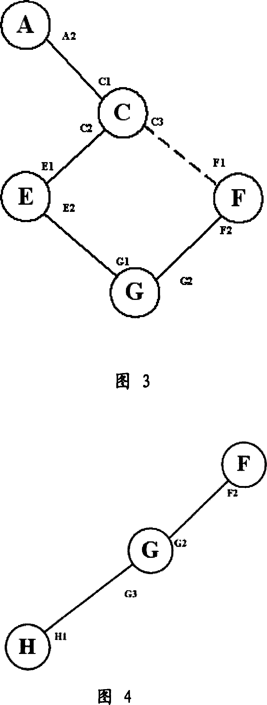 A searching method for message forwarding path, router and network