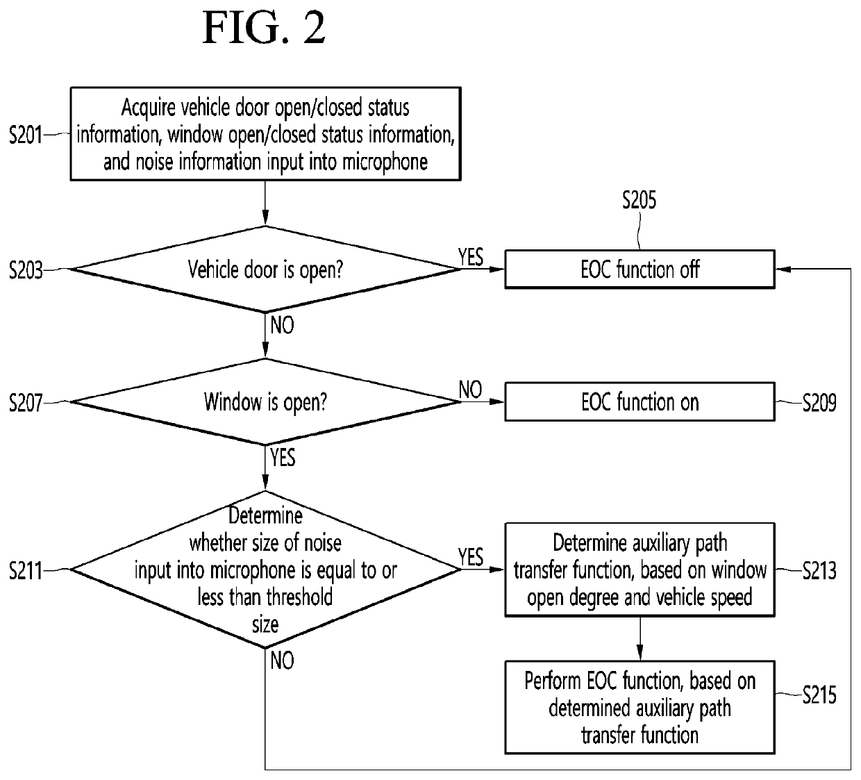 Apparatus for improving sound of vehicle