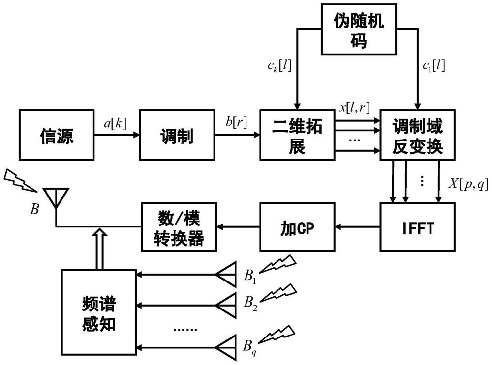 Multi-domain switching communication method based on intelligent decision