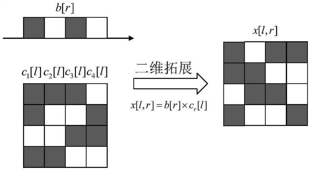 Multi-domain switching communication method based on intelligent decision