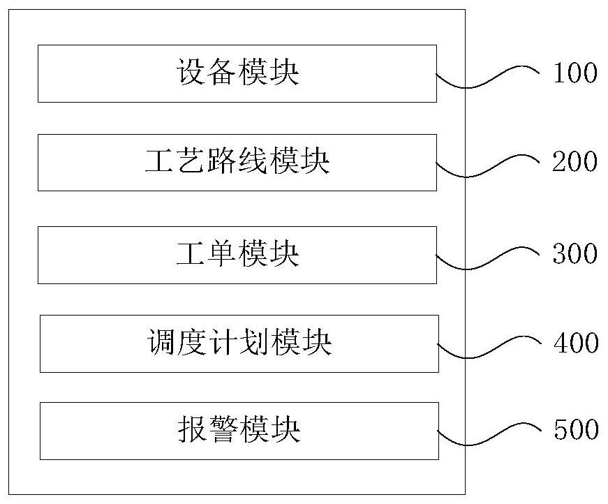 Intelligent factory logistics scheduling system