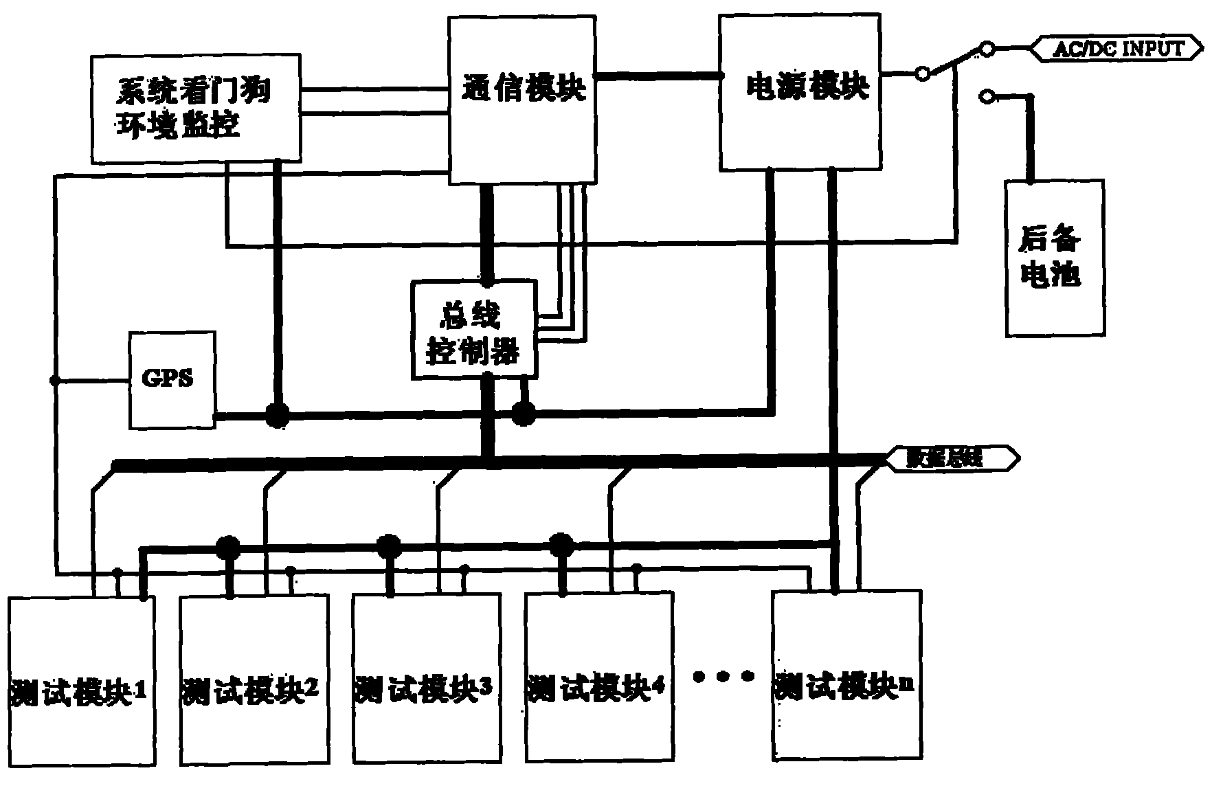 Integrated automated testing system based on subsystems