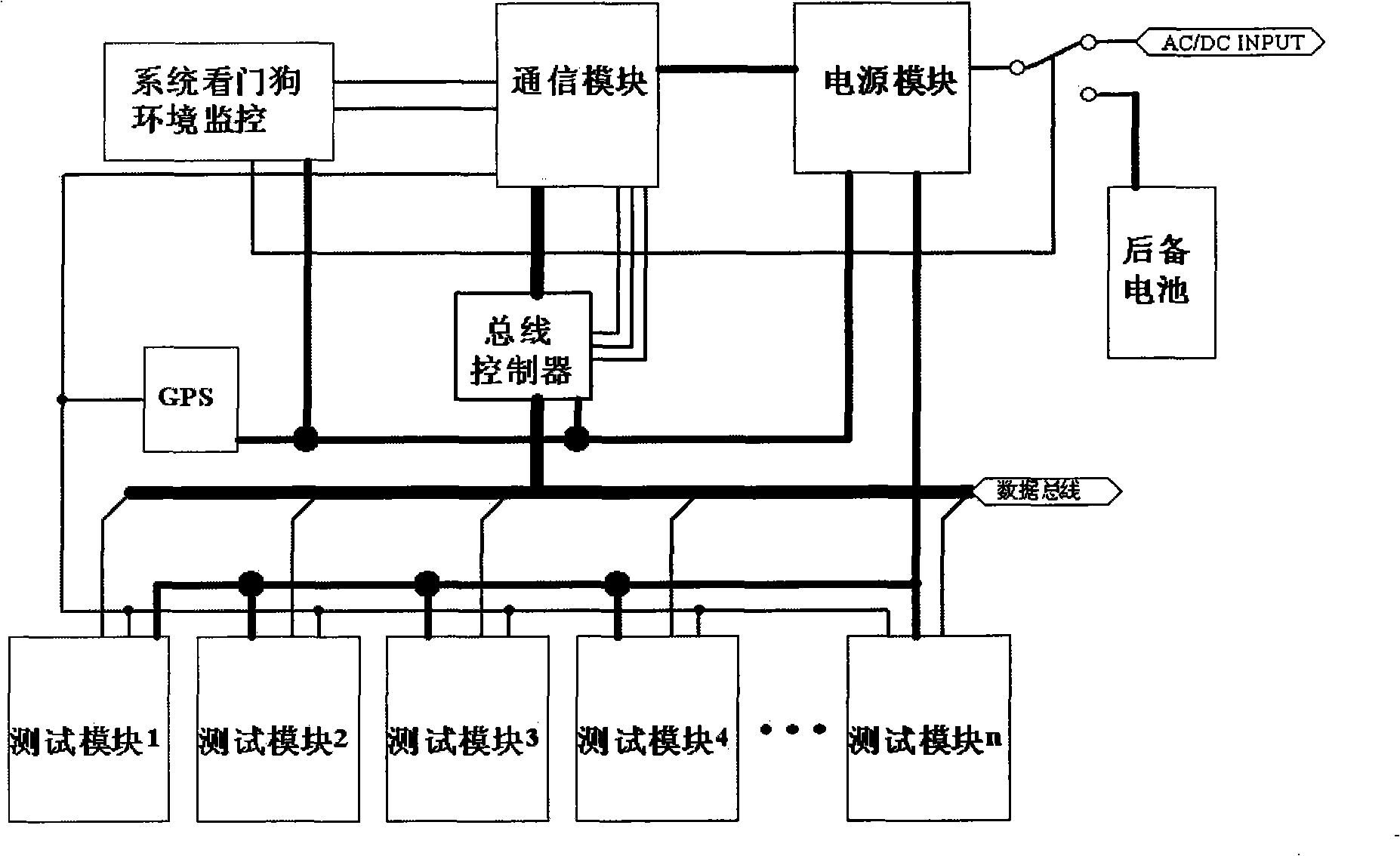 Integrated automated testing system based on subsystems