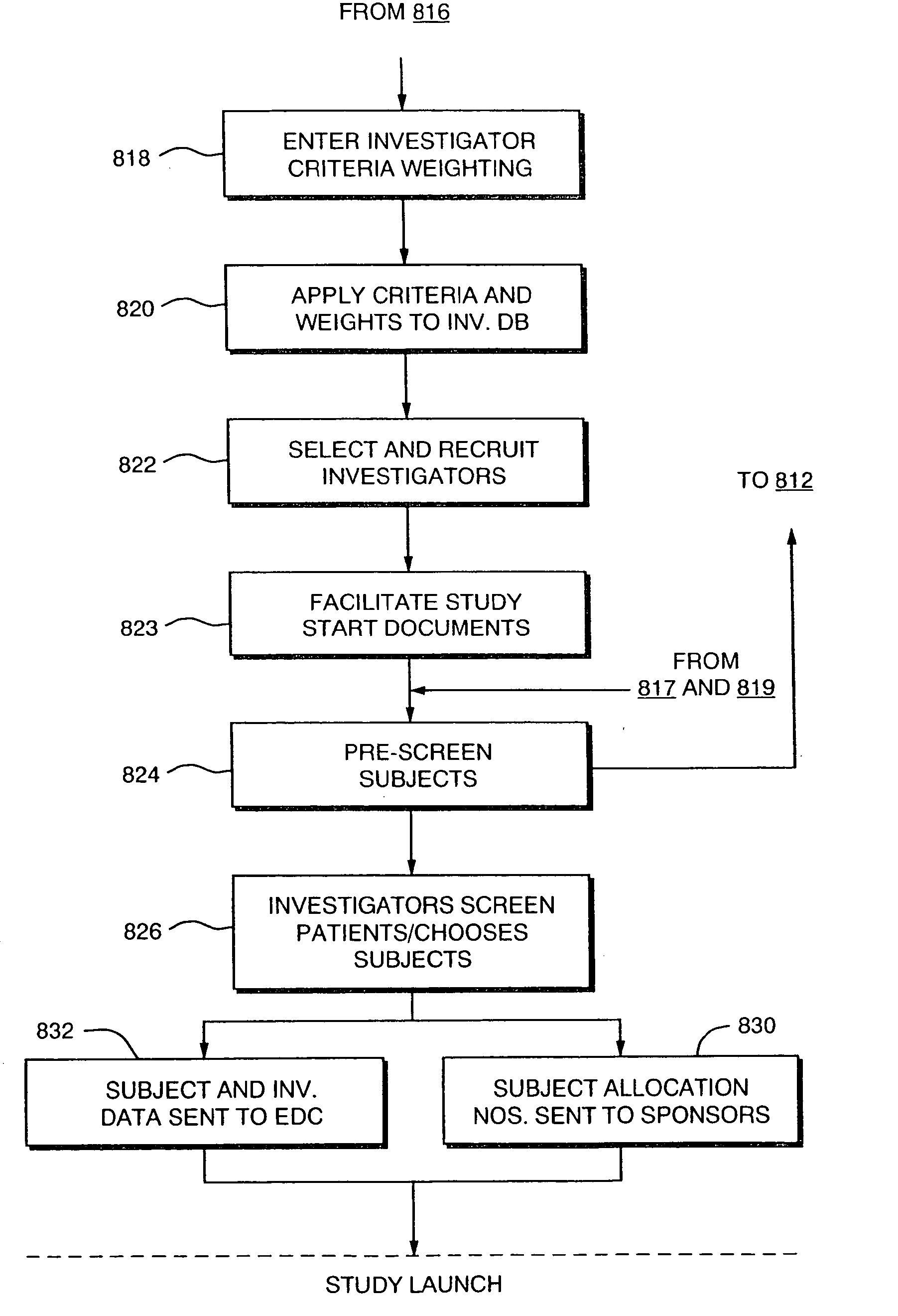 Systems and Methods for Selecting and Recruiting Investigators and Subjects for Clinical Studies