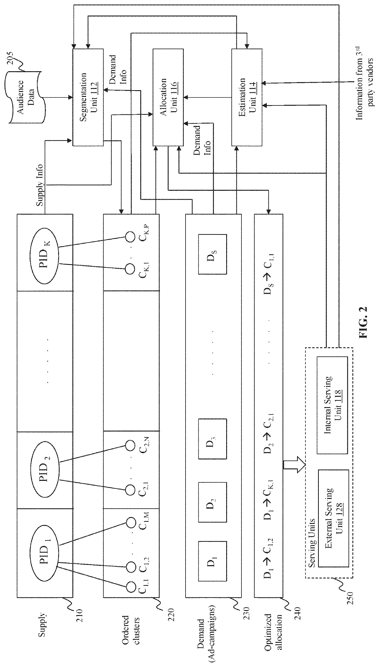 Method and system for persistent account generation and profiling