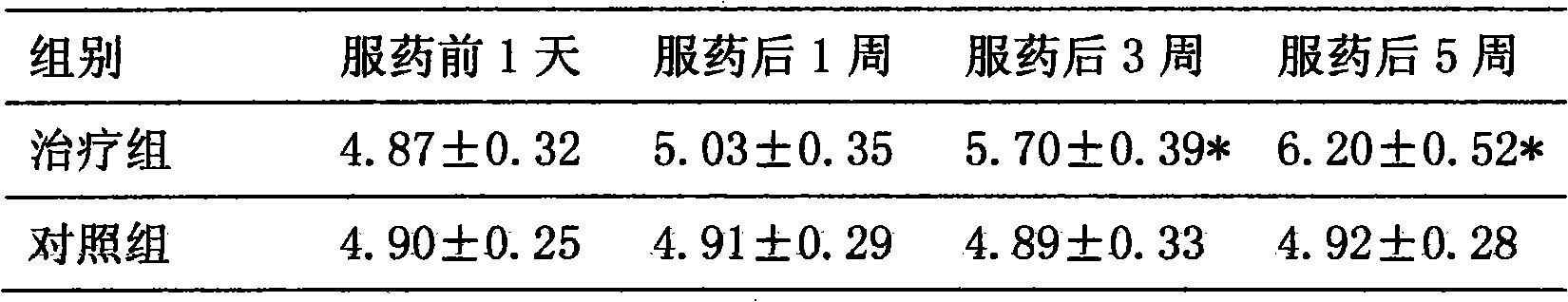 Preparation for treating urinary tract stones and preparation method thereof