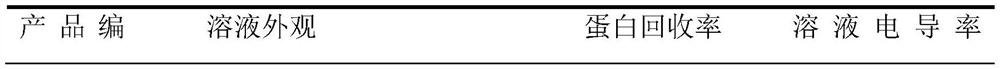 Dialysis method of recombinant human tissue type plasminogen kinase derivative inclusion body enhancement solution, and application