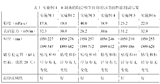 Ink for ceramic ink-jet printing and method for preparing same