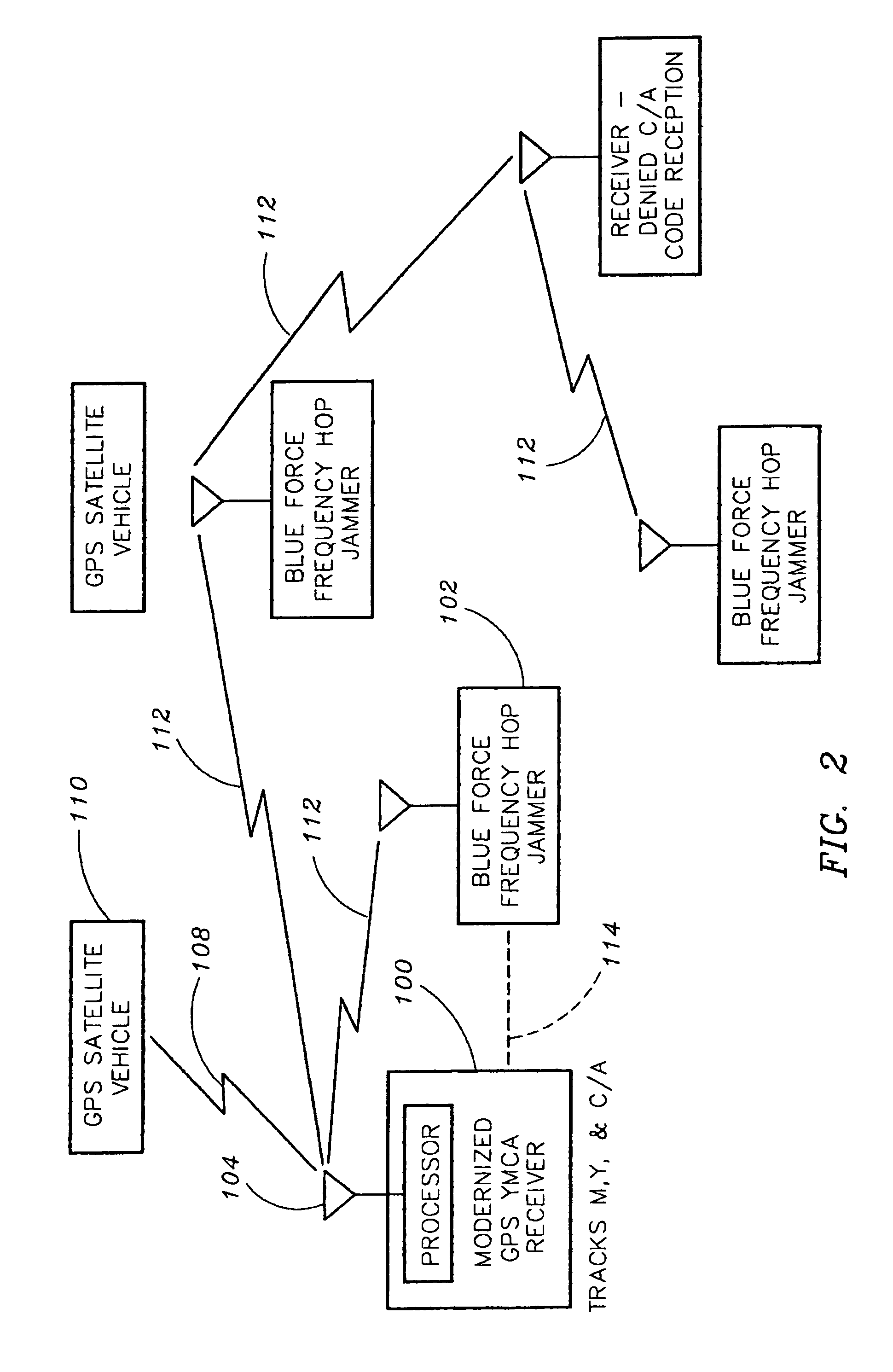 Coordinated frequency hop jamming and GPS anti-jam receiver