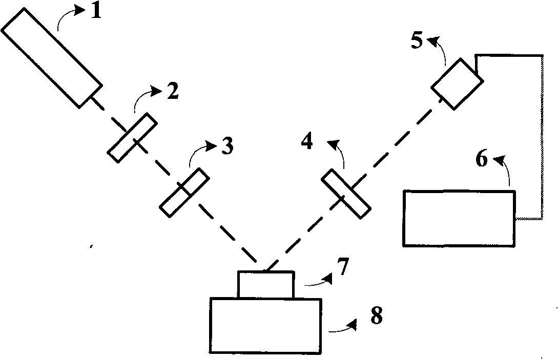 Thin film thickness and refractivity optical measurement method and its device