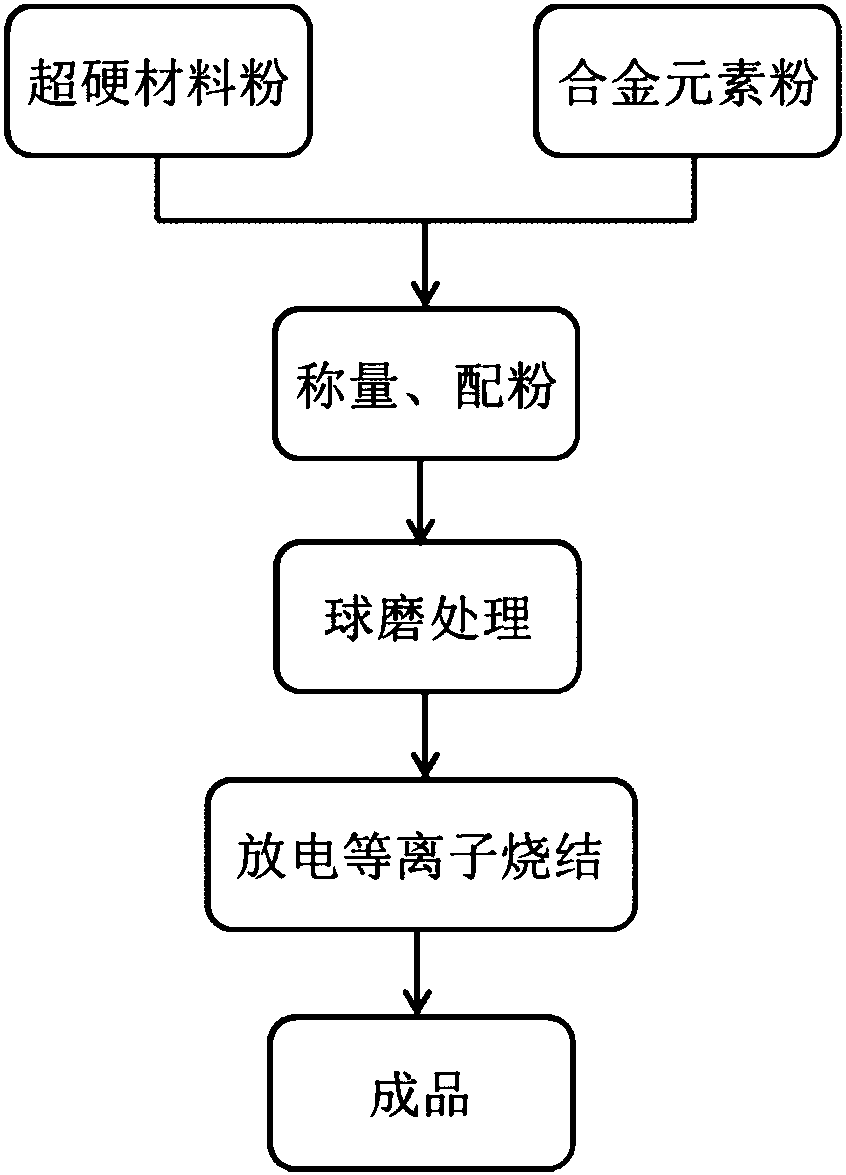 Preparation method for hard high-entropy alloy composite material