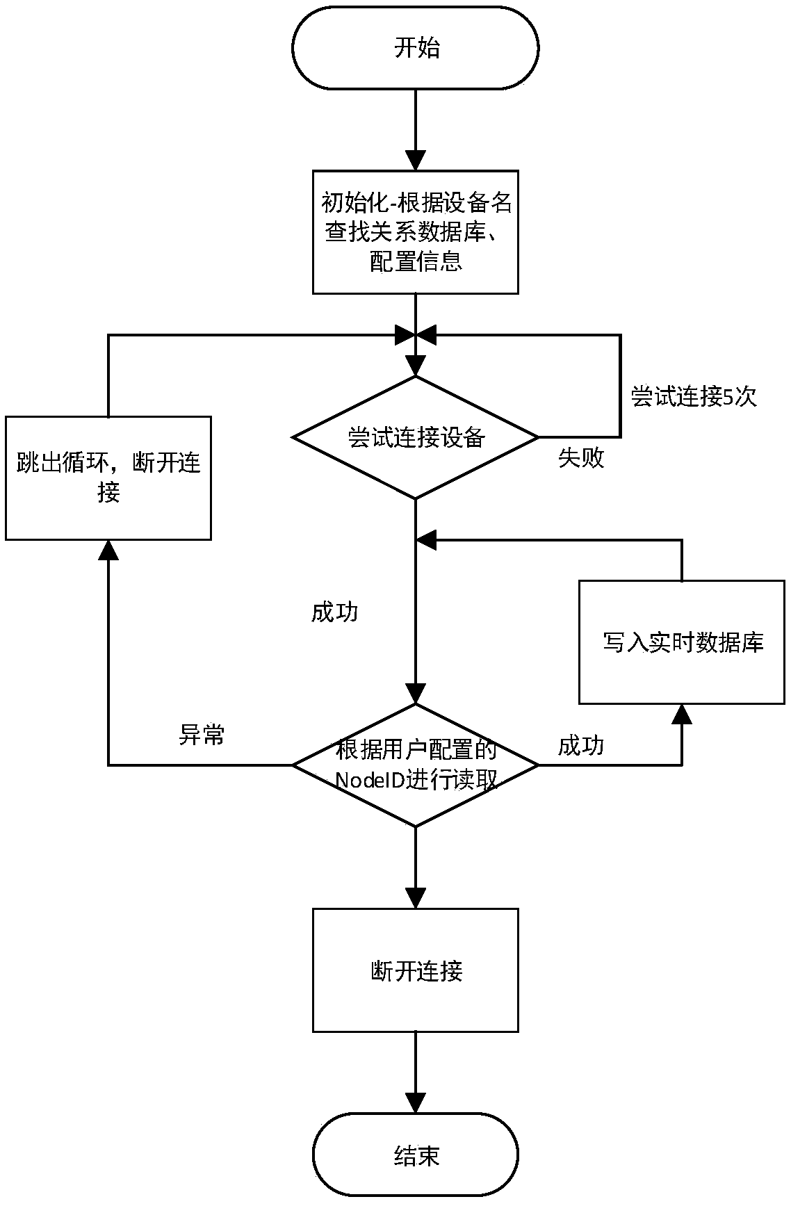 A method for implementing OPC UA data interface of industrial real-time database