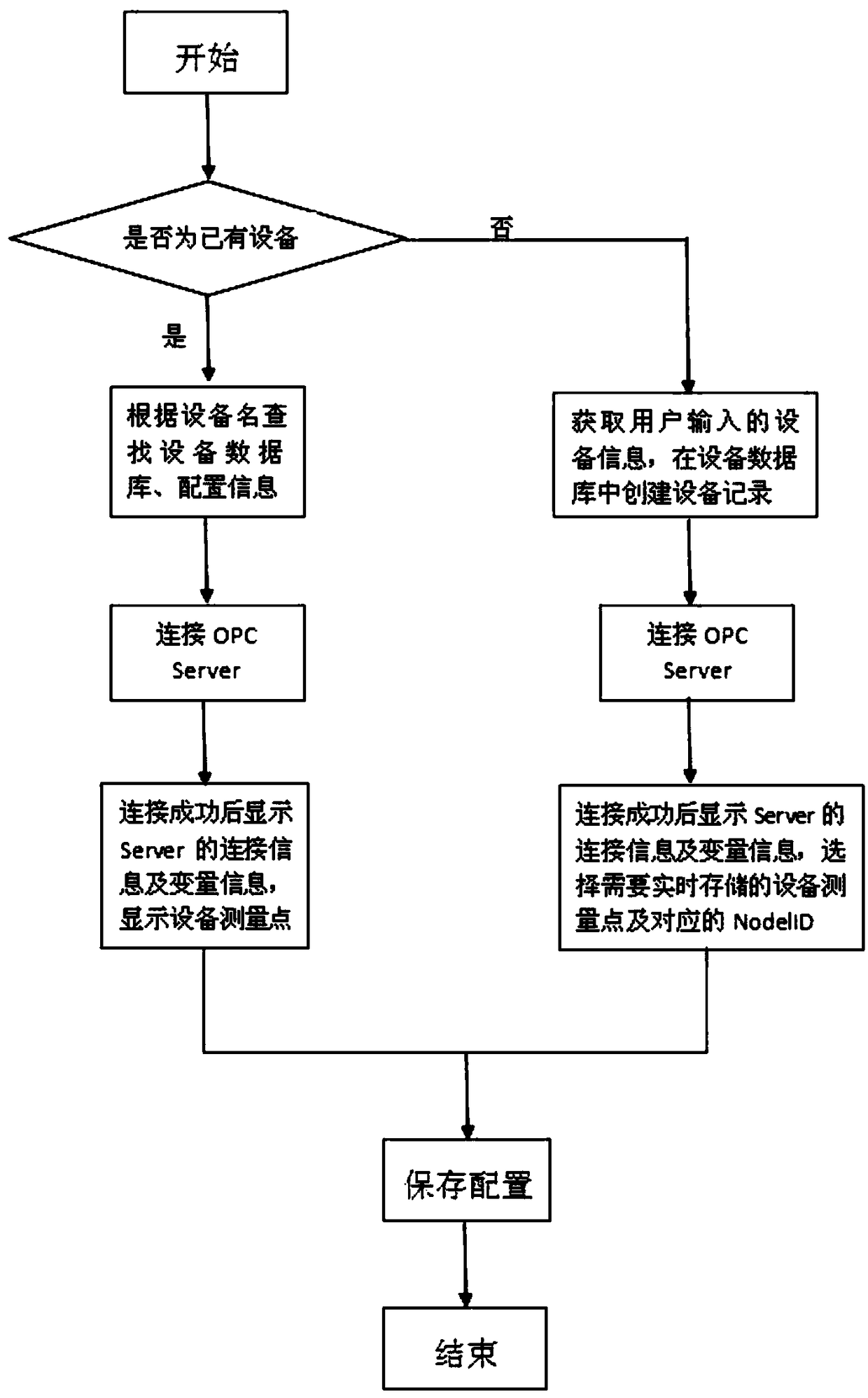 A method for implementing OPC UA data interface of industrial real-time database