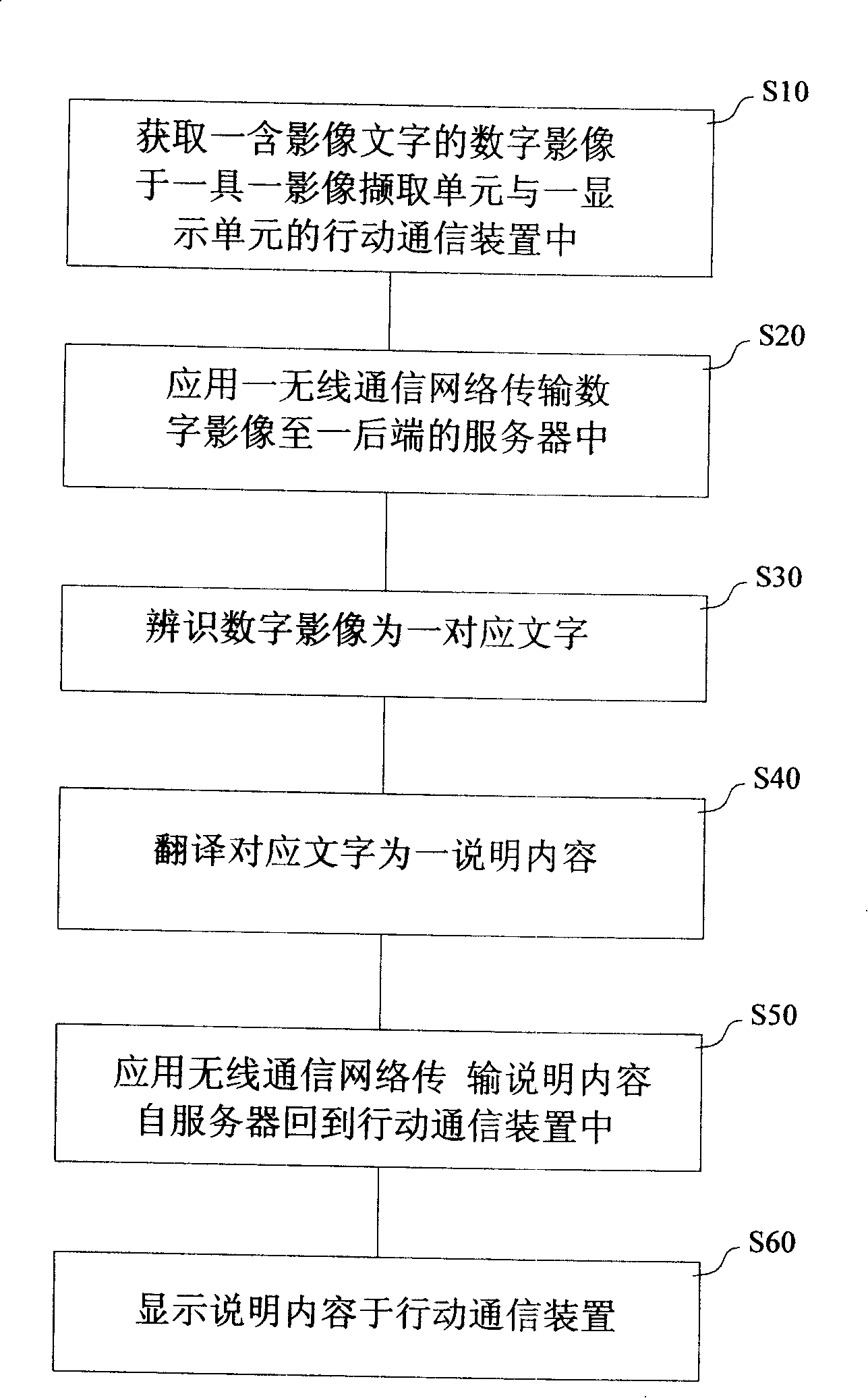 Method and system for translating video text based on mobile communication device