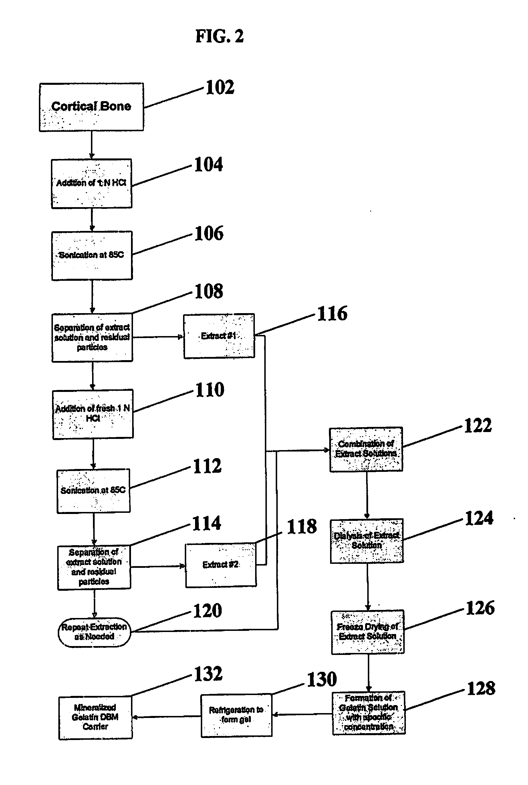 Bone Graft Materials Derived from Mineralized Gelatin