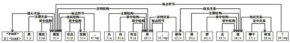 Man-machine interaction question-answering method and system based on complex intention intelligent identification