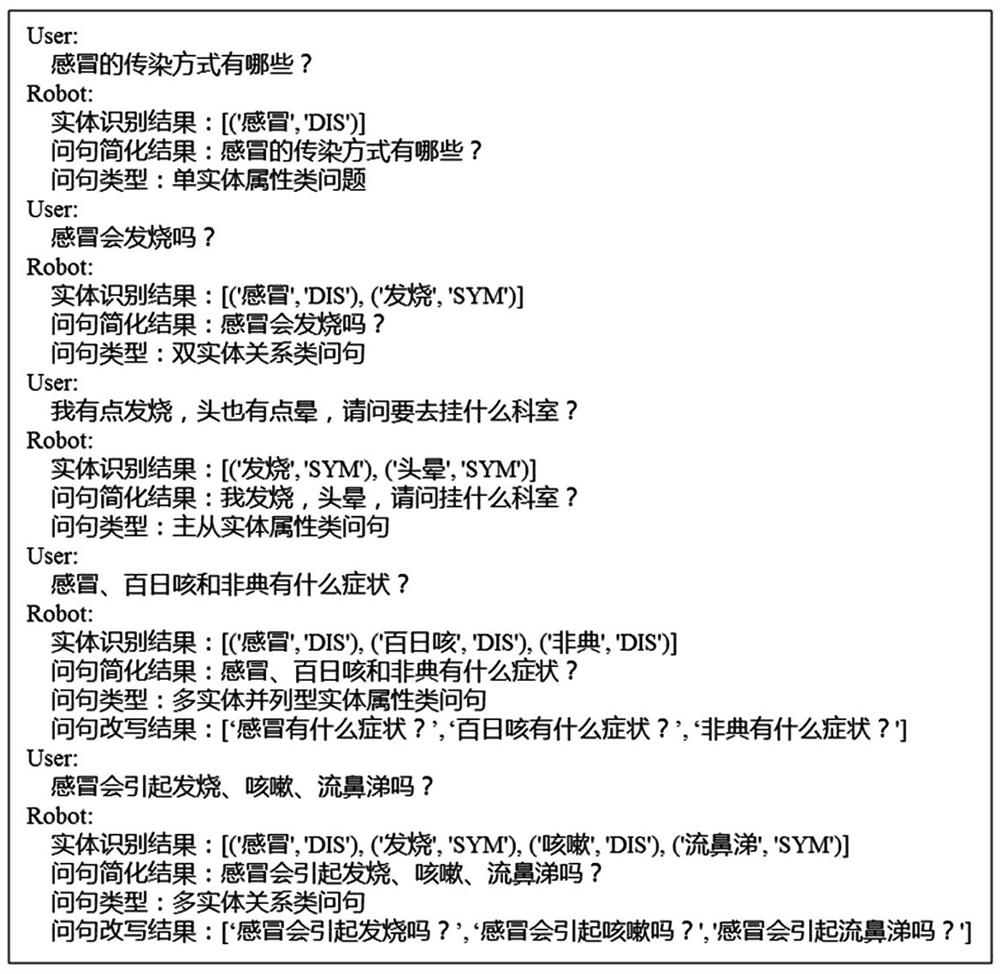 Man-machine interaction question-answering method and system based on complex intention intelligent identification