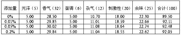 Cassava essence, preparation method thereof and application thereof to cigarette