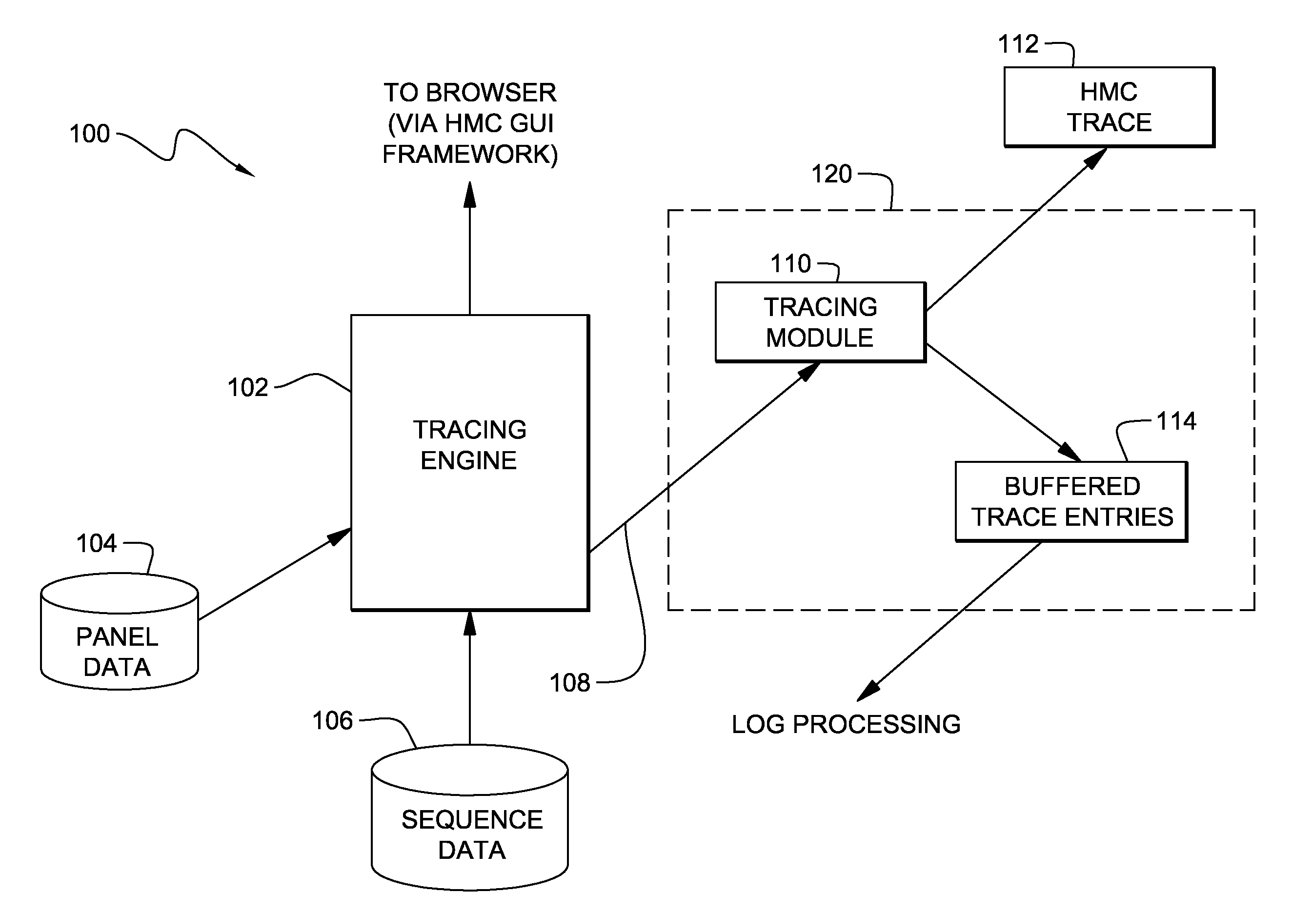 System, method and program product for dynamically adjusting trace buffer capacity based on execution history