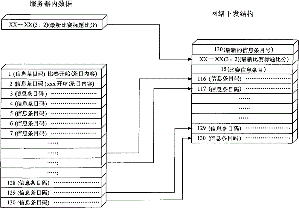 Method for mobile terminal to realize live broadcasting of game text