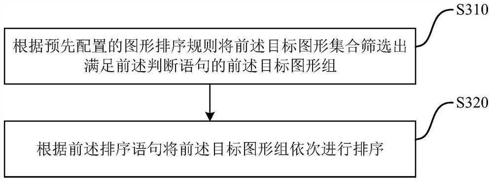 Graph screening method and device, server and storage medium