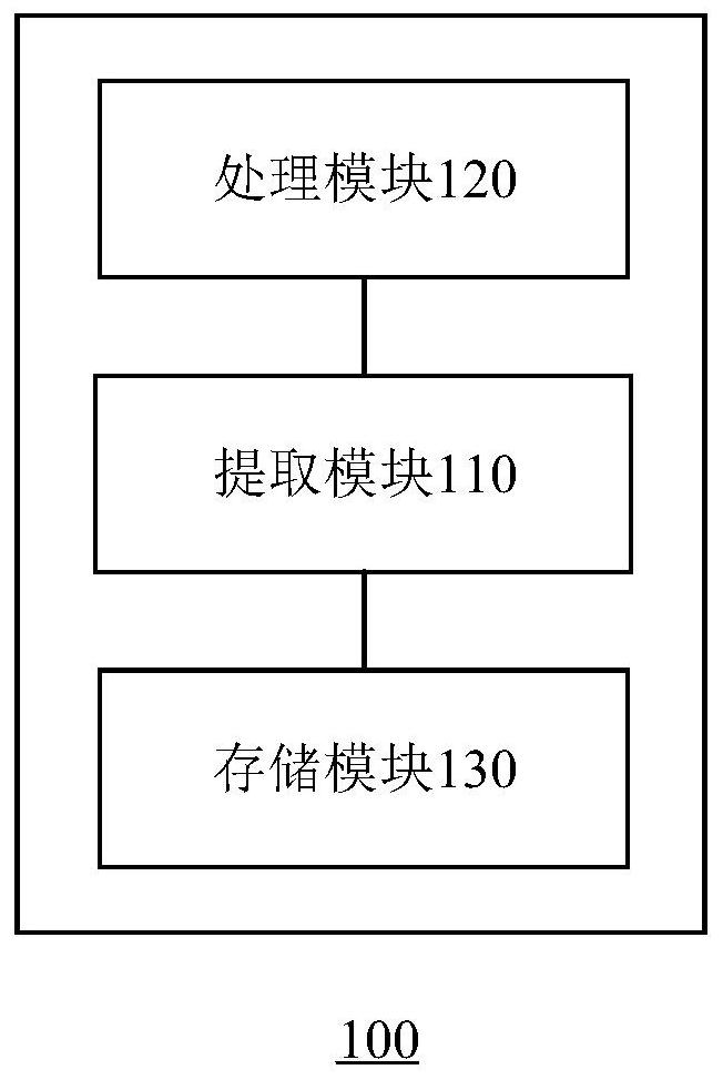 Graph screening method and device, server and storage medium