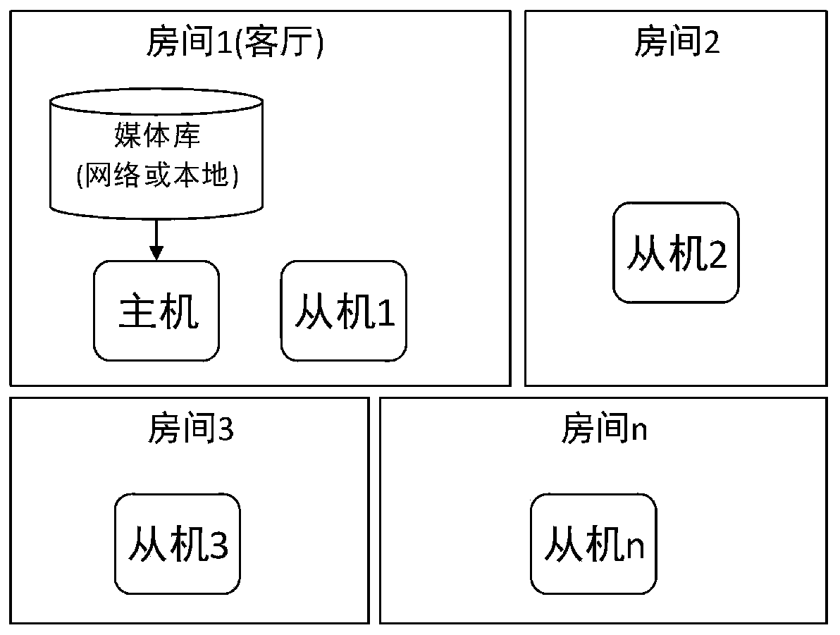 Bidirectional audio transmission system based on wireless network and voice song selection method thereof