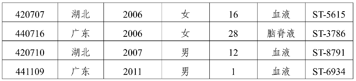 ABC group meningococcal combined vaccine and preparation method thereof