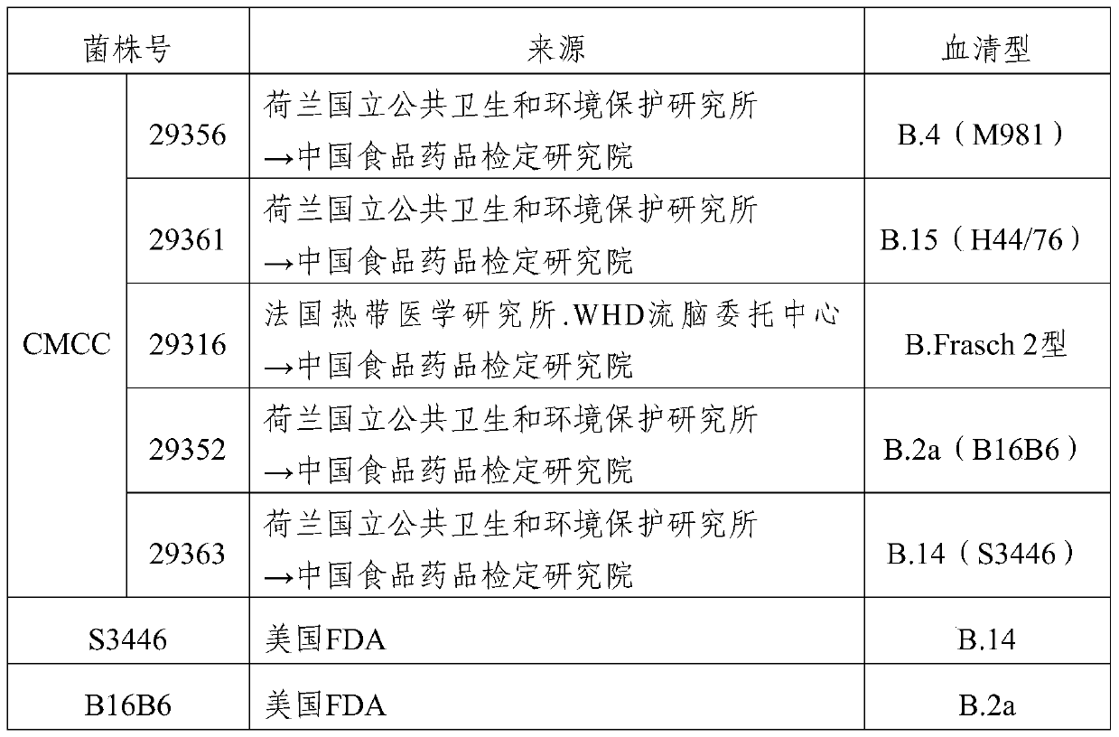 ABC group meningococcal combined vaccine and preparation method thereof