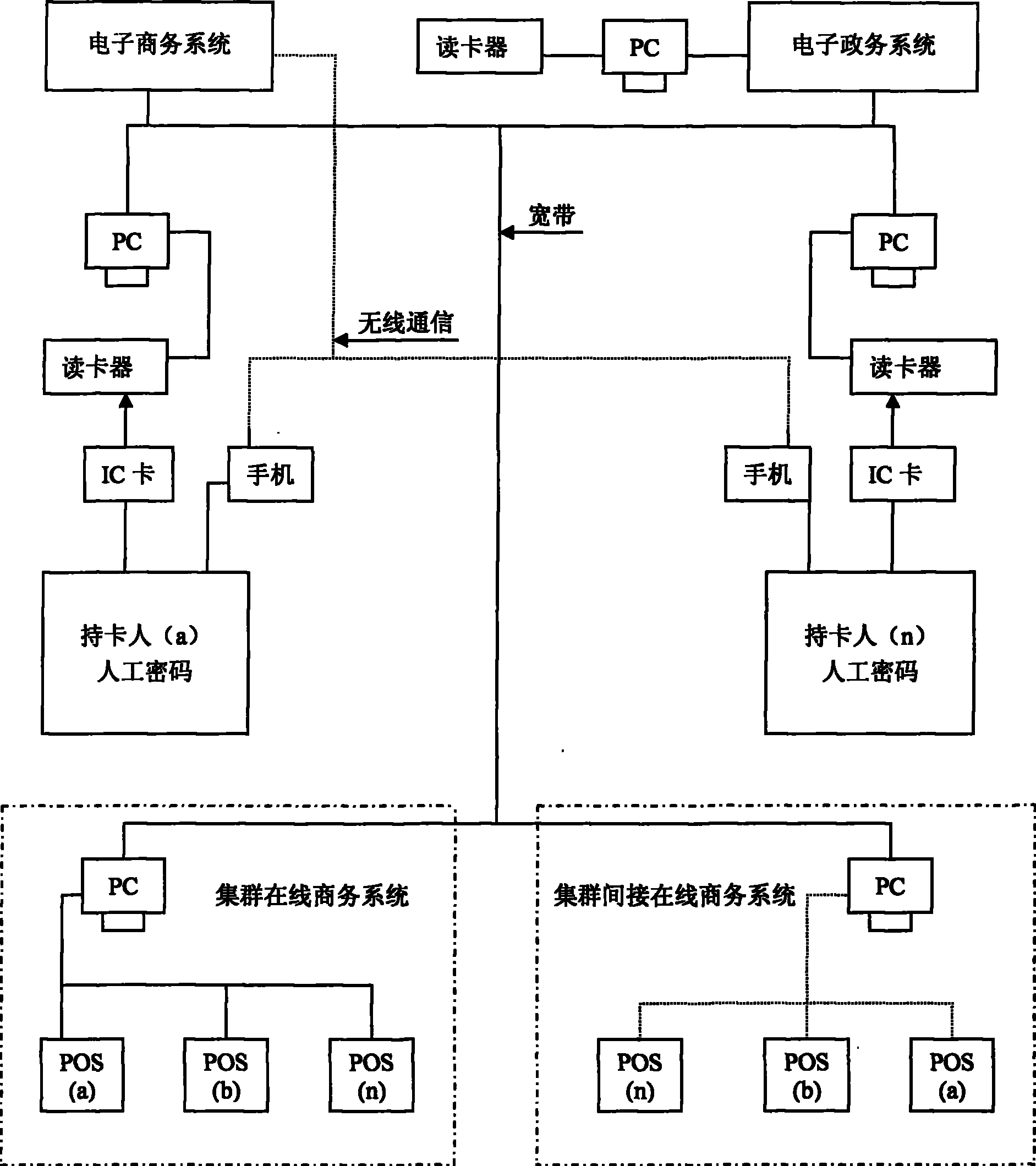 Method for implementing real name electric commerce, electric government affairs card