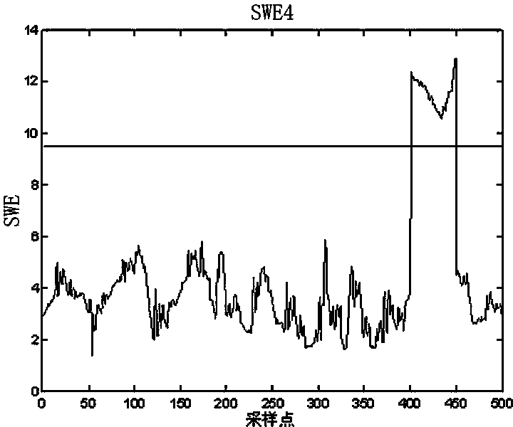 On-site sensor fault detection method based on oil-extraction production data