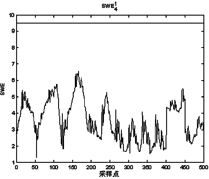 On-site sensor fault detection method based on oil-extraction production data