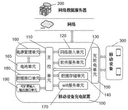 Mobile equipment charging device and software mounting method thereof