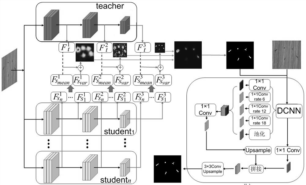 Unsupervised anomaly detection method, system and device and storage medium