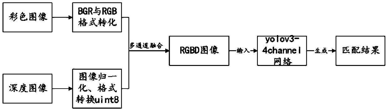 Object positioning method and device and computer system