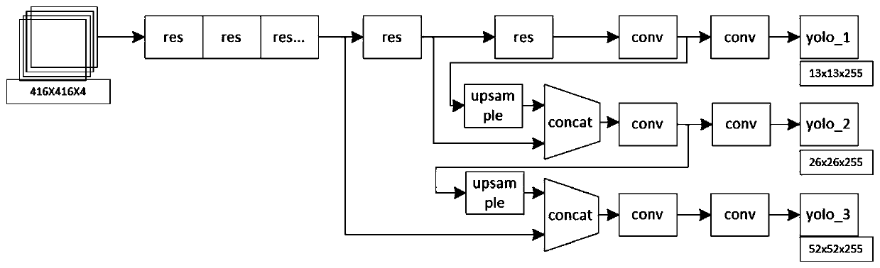 Object positioning method and device and computer system