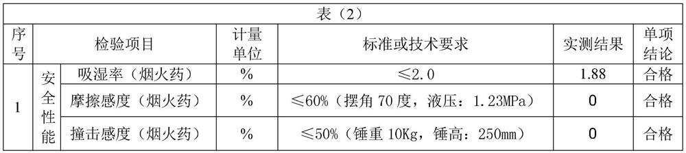 Firework propellant composition